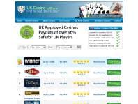 Ukcasinolist 